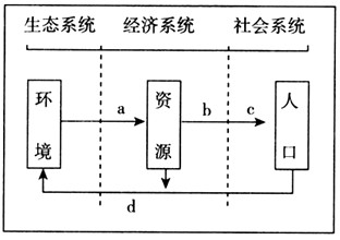 示意图,回答1~2题。 1、图中字母代表的含义不
