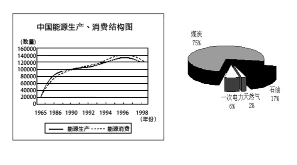 中国gdp增长率走势图_gdp增长率 beta系数(3)