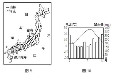 左图为日本山河分布示意图,右图为富山市气温