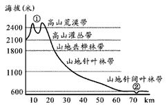 1,此山地位于[ ]a,天山山脉 b,小兴安岭 c,长白山