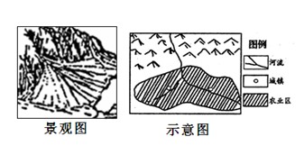 读图完成1-2:1,该类农业区所在的地貌属于[ ]a,冲积扇b,河流沿岸