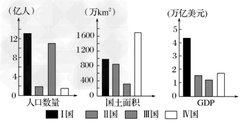 四国金砖_2018金砖四国gdp(3)