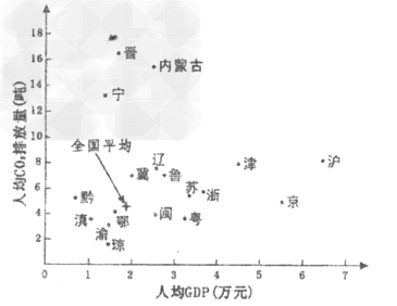 gdp增速_2007年上海gdp(3)