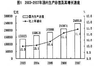 gdp增速_2007年gdp增加的原因