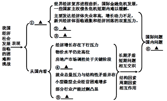 中国gdp增速_中国人均gdp超日本(2)