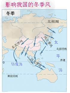 (1)冬季风的源地在哪?风向如何?