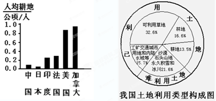 莫斯科人均绿地面积_中国人均占有面积