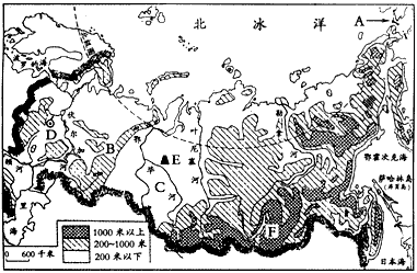 读俄罗斯地形图,回答下列问题.(1)写出图中字母代表的