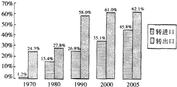 转口贸易套利流程图_转口贸易 收入计税