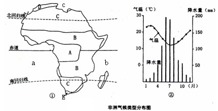 非洲是世界第二大洲,有着独特的气候类型和自