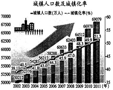 医用材料_医用材料收入比率(2)