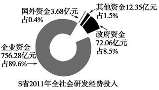 生产成本明细账图片_生产成本占收入比率