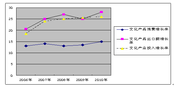 gdp增速_2006年浙江gdp(3)
