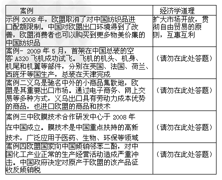 区域合作成为当今世界经济发展的趋向,在增进