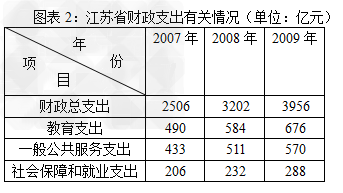 财政收入_如何找地方财政收入(3)