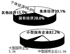 我国发展社会主义市场经济,必须坚持公有制为