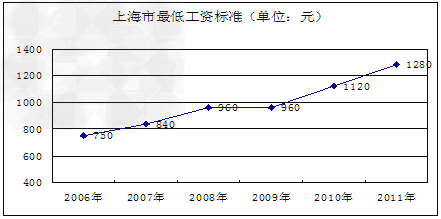 收入证明_社会收入的公平性