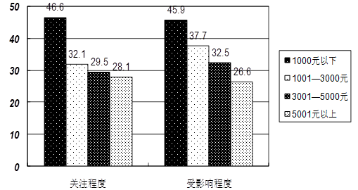 cpi鼠标_低收入群体cpi