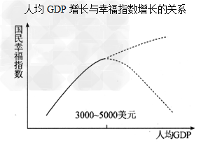 告别GDP崇拜,缔造幸福中国,已经到了付诸实践
