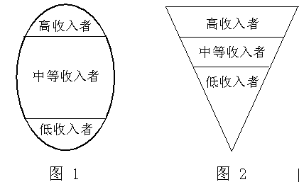 橄榄形_橄榄形收入