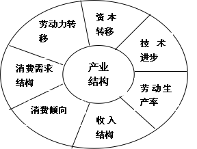 收入证明_如何提升短信收入