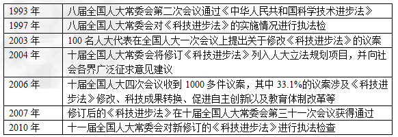 阅读材料,回答下列问题。改革开放以来,我国高