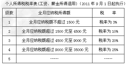 为进一步完善我国的收入分配制度,国家决定将