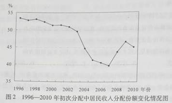 可抵扣分配比例_我国国民收入分配比例(3)