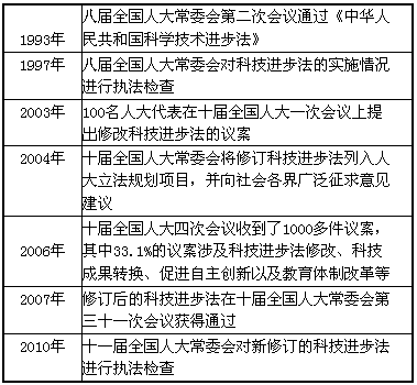 下列问题。改革开放以来,我国高度重视科技创