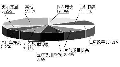 居民收入_我国居民收入水平