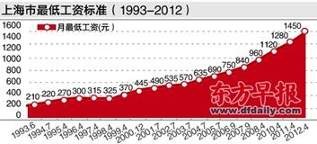 吕子乔高收入的人_上海高收入标准(2)