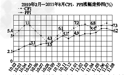 财政收入_我国财政收入现状(2)