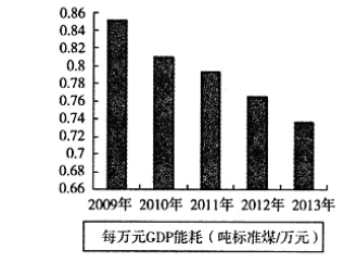 gdp增速_2018 万元 gdp 能耗(3)