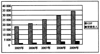 gdp增速_gdp的相关知识(2)