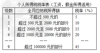 平面构成_工薪所得收入构成(2)