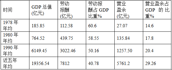 材料一 党的十七大报告就初次分配与再分配的