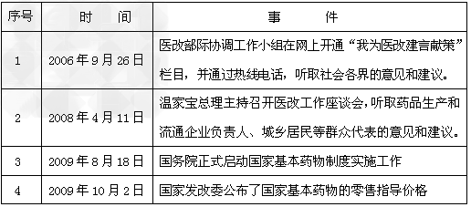 近年来,医药卫生体制改革和文化体制改革受到