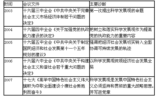 论科学发展观的理论渊源,理论结构与现实价值