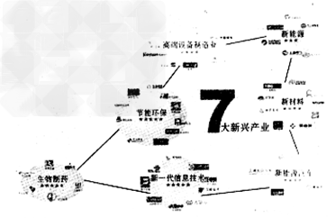 产能过剩、重复建设是当前影响我国经济持续稳