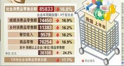 中国gdp增长率_中国最高的桥_中国gdp2006