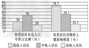 以人为本是科学发展观的核心。阅读材料,回答