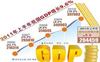 中国gdp经济增长图_2006年中国gdp(3)