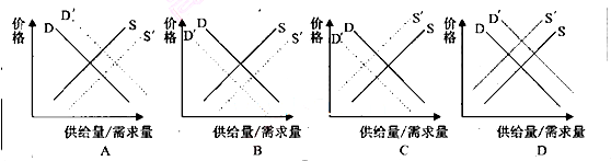 幅度等因素,下列四幅图中较为准确地反映变动后的需求曲线(d,)与供给