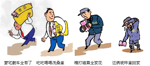 收入证明_劳动型收入