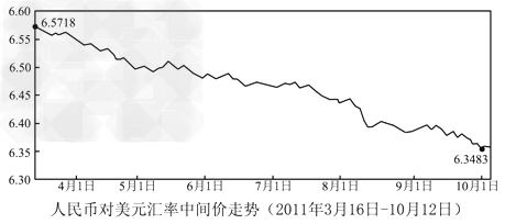 影响中,下列认识正确的都有 [ ]①人民币升值--若