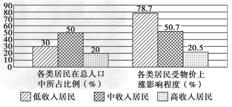 以人为本是科学发展观的核心。阅读材料,回答