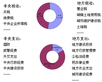 总收入_总收入曲线