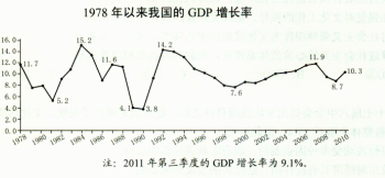 中国gdp增长率走势图_gdp增长率是反映(2)