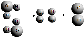 下面给出了水分子的分解示意图.你能从中得到哪些信息