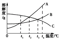 常见问题 上学吧规则 免责申明  下图是a,b,c三种物质的溶解度曲线